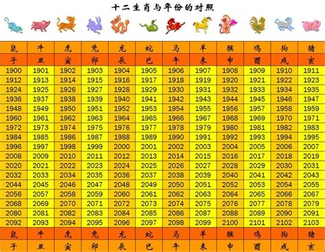 67年次屬什麼|生肖、歲次、年代歸類對照